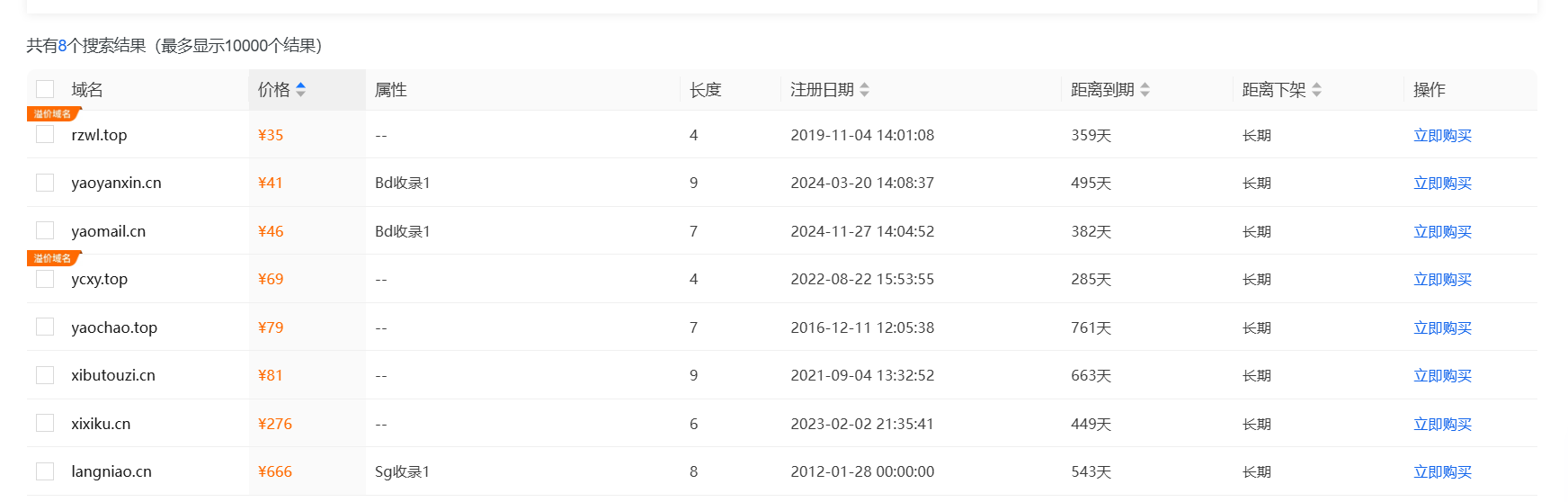 20251110域名价格